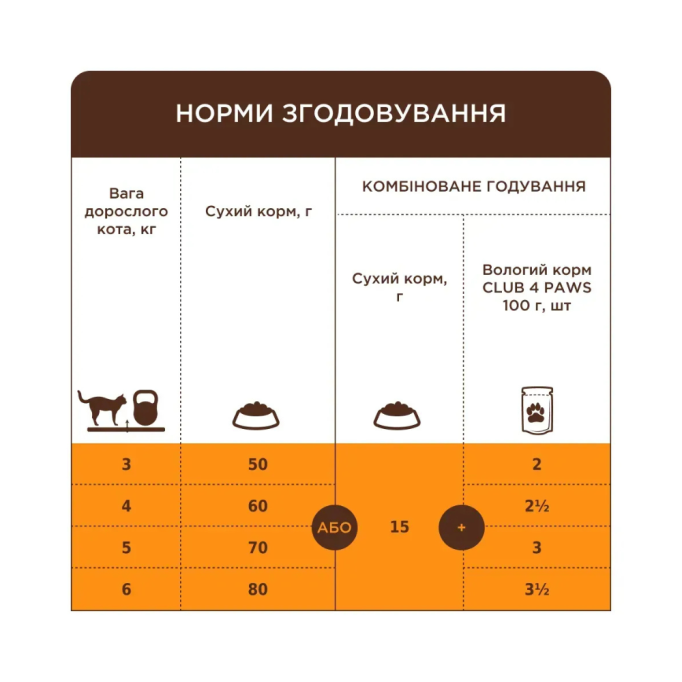 Club 4 Paws Adult Cats Urinary Health Сухий корм для профілактики сечокам'яної хвороби у дорослих котів 14 кг