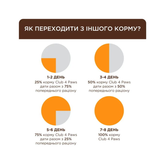 Club 4 Paws Adult Cats Urinary Health Сухий корм для профілактики сечокам'яної хвороби у дорослих котів 14 кг