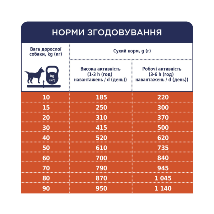Club 4 Paws Adult All Breeds Active Сухий корм для дорослих активних собак від 12 місяців 14кг