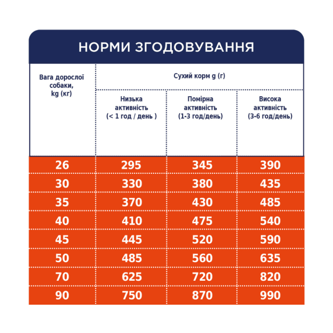 Club 4 Paws Adult Large Breeds Сухий корм для дорослих собак великих порід 14кг