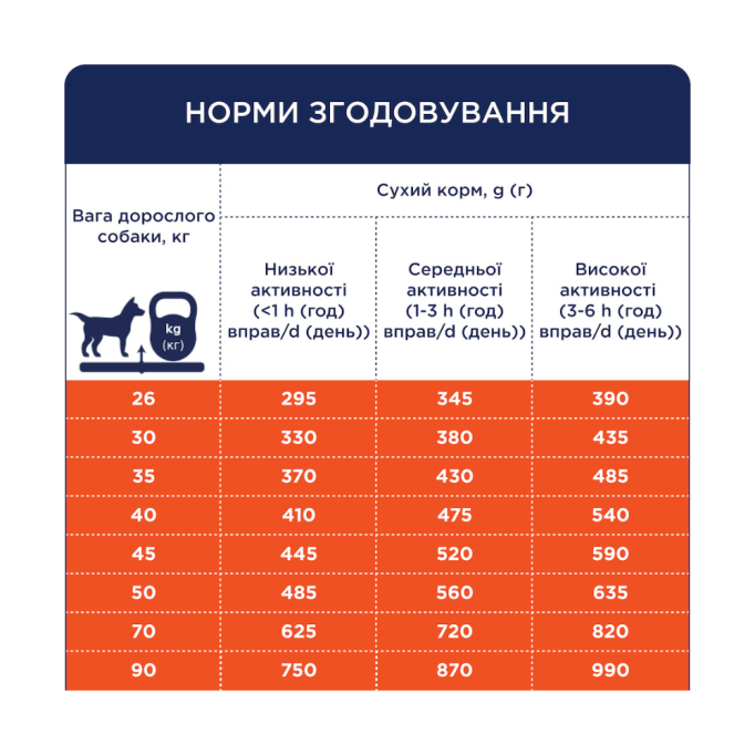 Club 4 Paws Adult Large Breeds Duck Сухий корм з качкою для дорослих собак великих порід 14кг