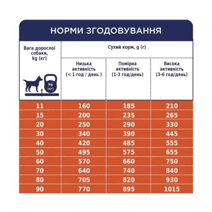 Club 4 Paws Adult All Breeds Lamb & Rice Гіпоалергенний сухий корм з ягням та рисом для дорослих собак всіх порід 2кг