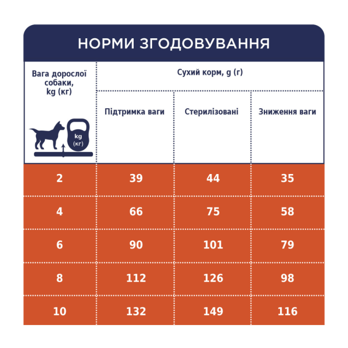 Club 4 Paws Adult Small Breeds Light Сухий корм з індичкою для дорослих собак малих порід схильних до ожиріння (контроль ваги) 5кг