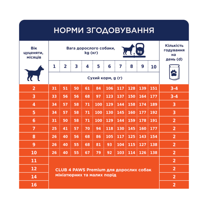 Club 4 Paws Adult Medium & Large Breeds Light Сухий корм з індичкою для середніх і великих собак схильних до ожиріння (контроль ваги) 5кг