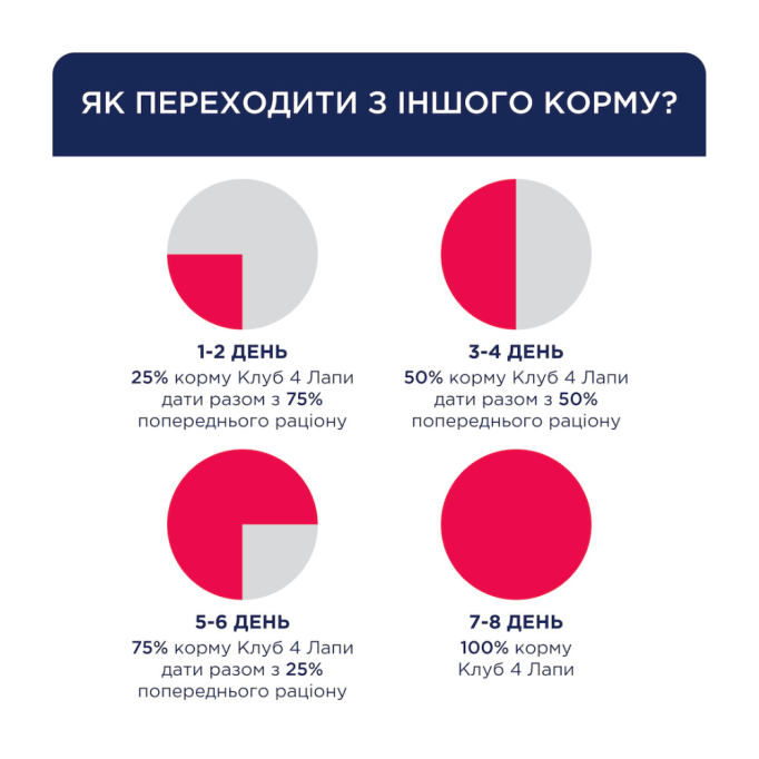 Club 4 Paws Active Adult Small Breed Сухий корм для дорослих активних собак малих порід 5кг