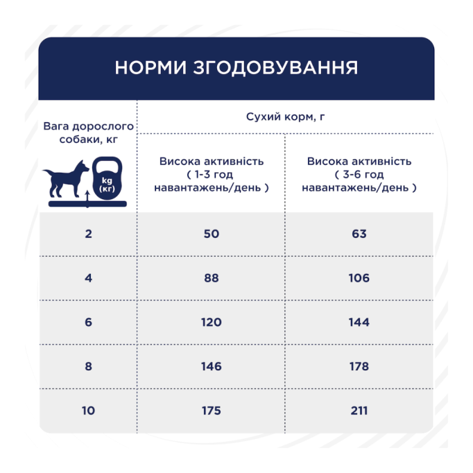 Club 4 Paws Active Adult Small Breed Сухий корм для дорослих активних собак малих порід 5кг