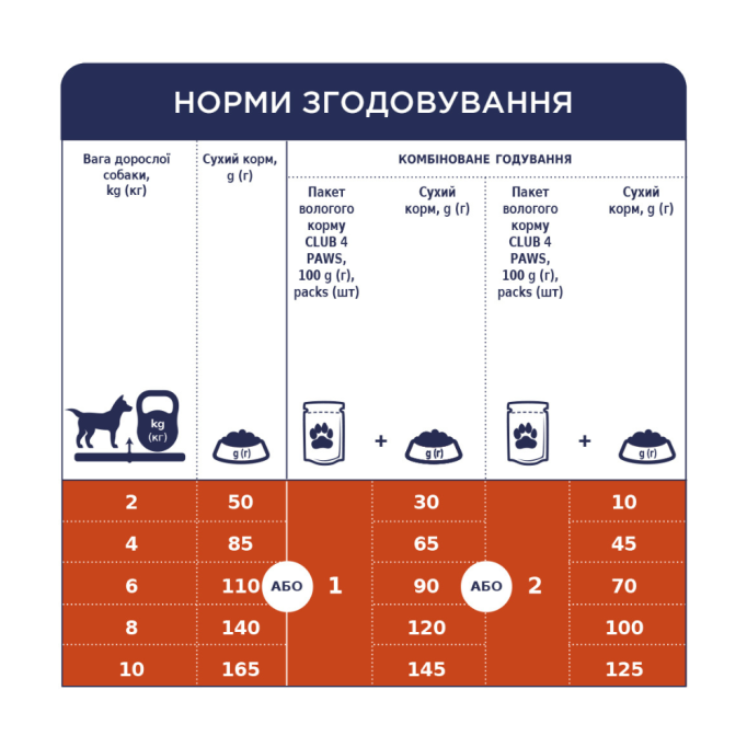 Club 4 Paws Adult Small Breeds Сухий корм для дорослих собак малих порід 2кг