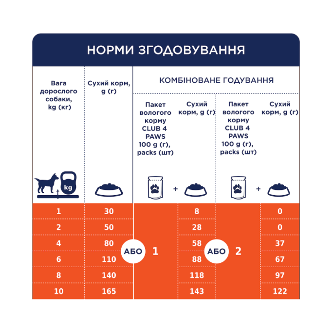 Club 4 Paws Adult Mini & Small Breeds with Salmon Сухий корм з лососем для дорослих собак малих та мініатюрних порід 2кг