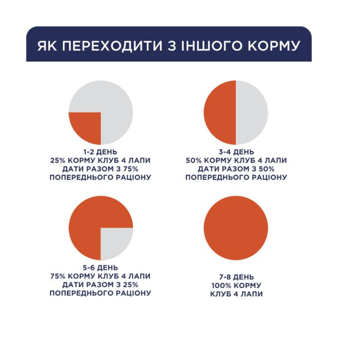 Club 4 Paws Adult Medium Breeds Сухий корм для дорослих собак середніх порід 2кг