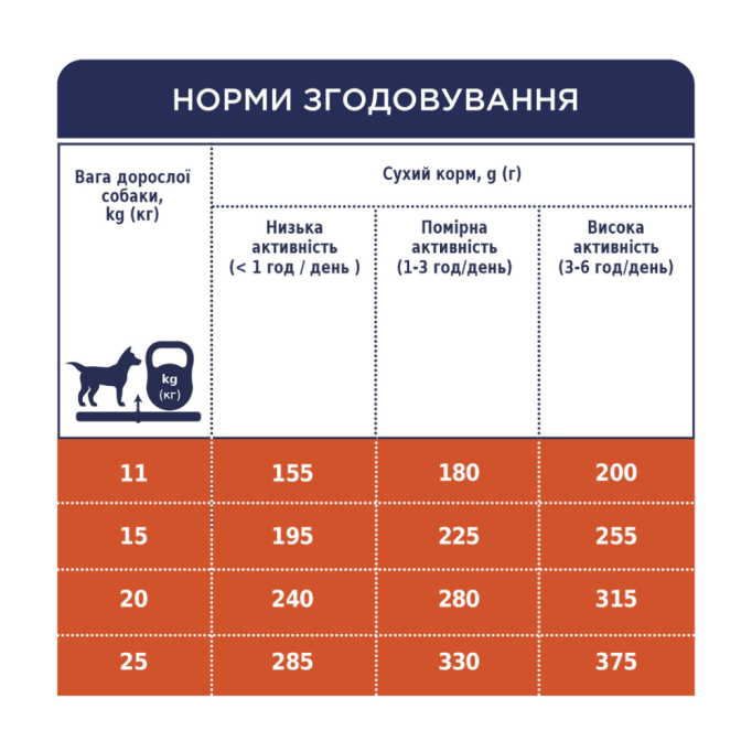 Club 4 Paws Adult Medium Breeds Сухий корм для дорослих собак середніх порід 2кг