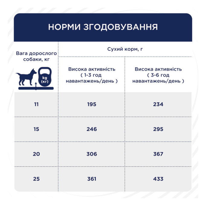 Club 4 Paws Active Adult Medium Breed Сухий корм для дорослих активних собак середніх порід 5кг