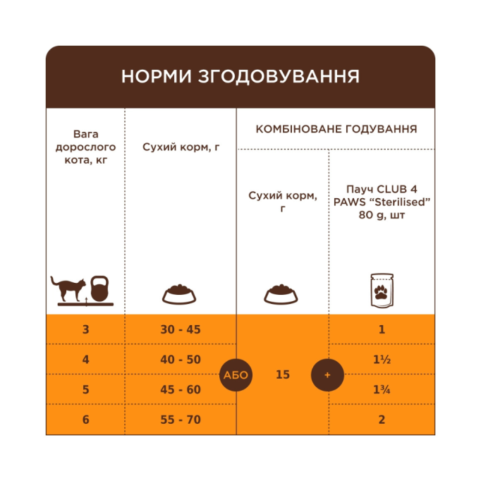 Club 4 Paws Adult Cats 7+ with Chicken Сухий корм з куркою для дорослих котів від 7 років 14кг