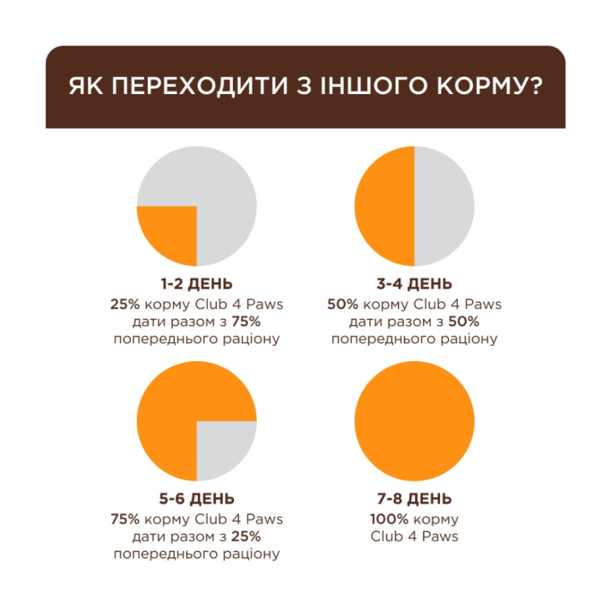 Club 4 Paws Adult Cats Sterilised Salmon Сухий корм з лососем для стерилізованих дорослих котів 14кг