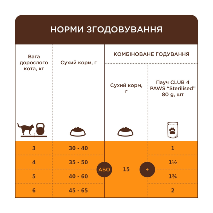 Club 4 Paws Adult Cats Sterilised with Turkey Сухий корм з індичкою для стерилізованих котів 14кг