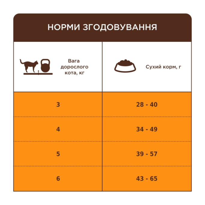Club 4 Paws Adult Cats Indoor 4 in 1 Lamb Сухий корм з ягням для котів, що живуть в приміщенні 14кг