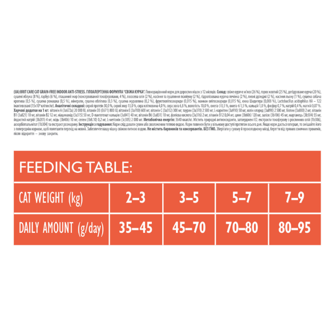 Brit Care Indoor Anti-Stress Fresh Chicken Беззерновий гіпоалергенний сухий корм для дорослих котів які живуть в приміщенні 7кг