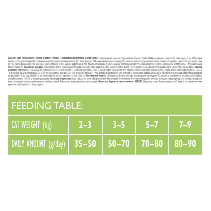 Brit Care Senior Weight Control Fresh Chicken Беззерновий гіпоалергенний сухий корм для котів похилого віку з надмірною вагою 2кг