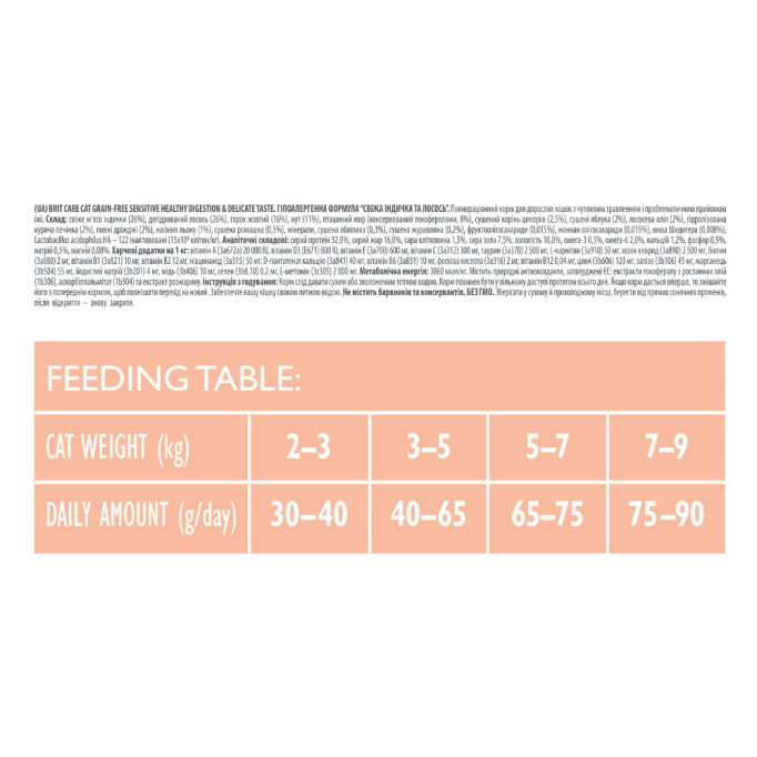 Brit Care Sensitive Healthy Digestion & Delicate Taste Fresh Turkey & Salmon Беззерновий гіпоалергенний сухий корм для дорослих котів з чутливим травленням 2кг