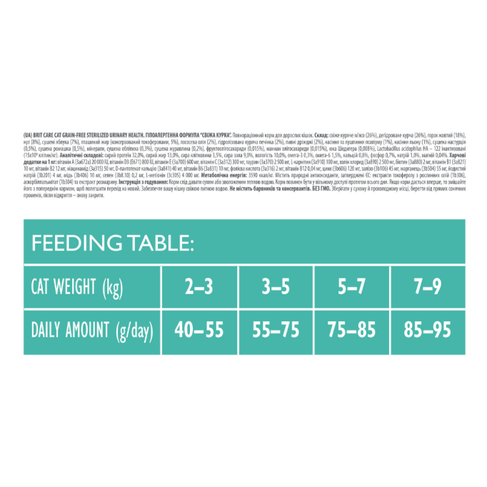 Brit Care Sterilized Urinary Health Fresh Chicken Беззерновий гіпоалергенний сухий корм для дорослих стерилізованих котів для підтримання сечостатевої системи 2кг
