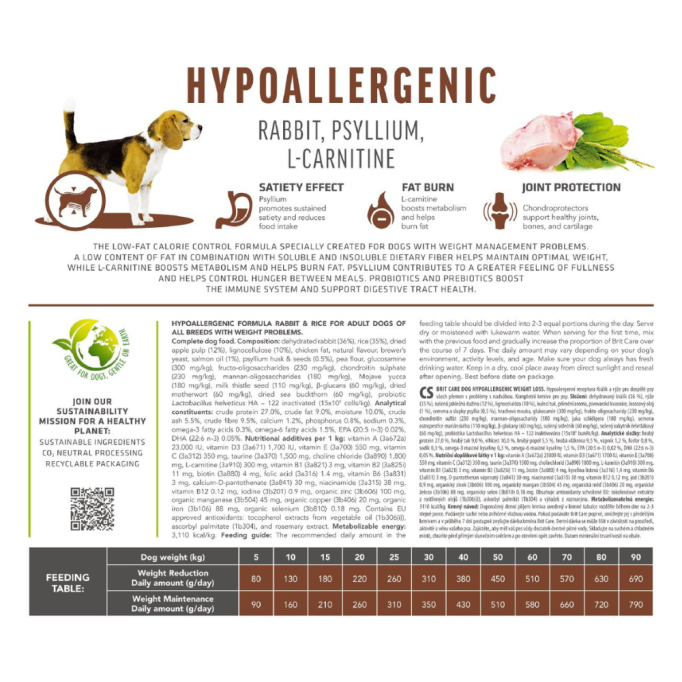 Brit Care Dog Hypoallergenic Weight Loss Сухий гіпоалергенний корм з кроликом для дорослих собак із зайвою вагою 12кг