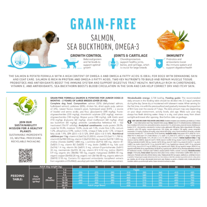 Brit Care Dog Grain-free Junior Large Breed Сухий беззерновий корм з лососем для цуценят та молодих собак великих порід 12кг