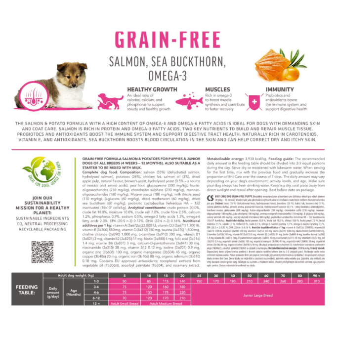 Brit Care Dog Grain-free Puppy Сухий беззерновий корм з лососем для цуценят всіх порід 12кг