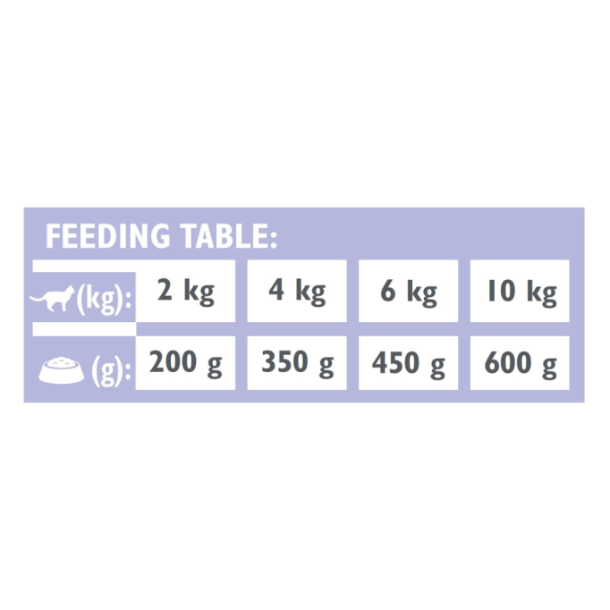 Brit GF Veterinary Diets Cat Gastrointestinal Дієтичний вологий корм для дорослих котів при порушеннях травлення 200г