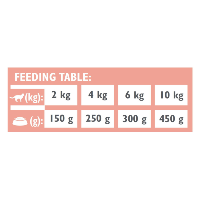 Brit GF Veterinary Diets Cat Renal Дієтичний вологий корм для дорослих котів при нирковій недостатності 200г