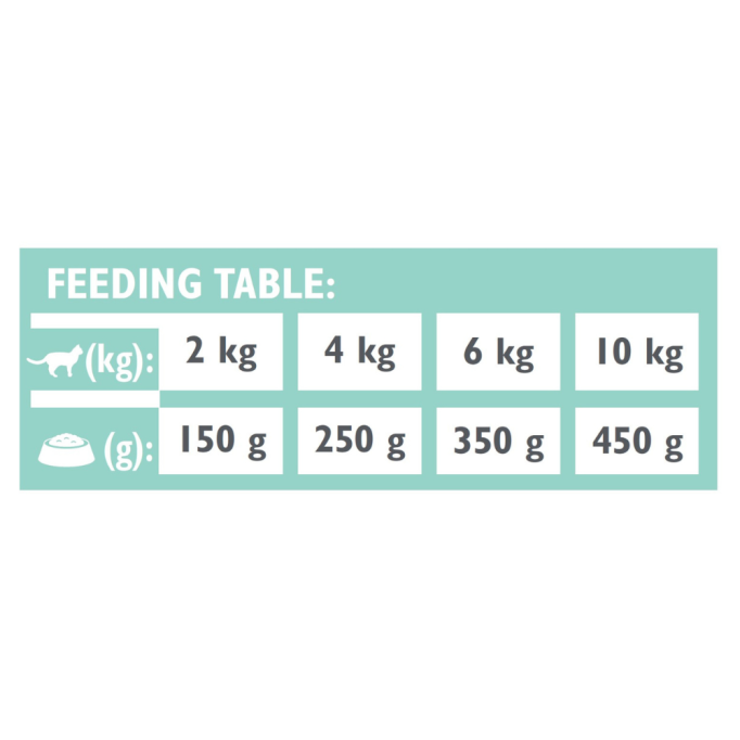 Brit GF Veterinary Diets Cat Struvite Дієтичний вологий корм для дорослих котів при сечокам'яній хворобі 200г