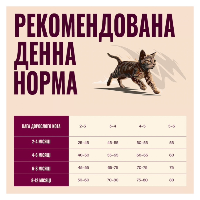 Carnilove True Fresh Beef Kitten Сухий корм з яловичиною для кошенят 400г