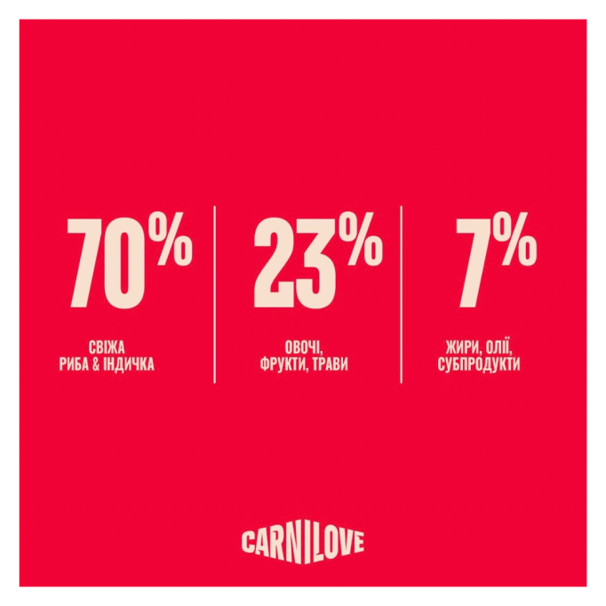 Carnilove True Fresh Fish & Turkey Sterilised Сухий корм з рибою та індичкою для дорослих стерилізованих котів 6кг