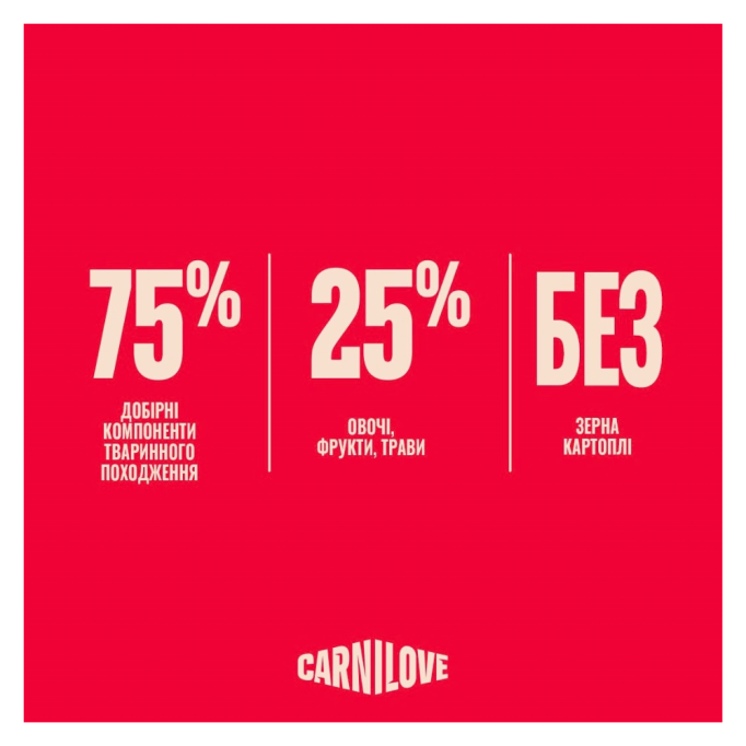 Carnilove Active Salmon & Turkey Puppy Сухий корм з лососем та індичкою для цуценят 1,5кг