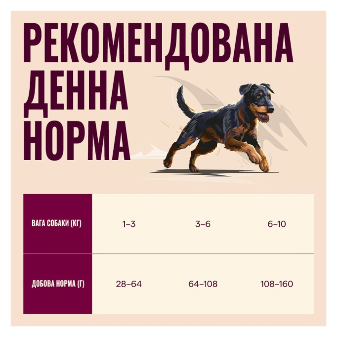 Carnilove Active Salmon & Turkey Small Breed Сухий корм з лососем та індичкою для дорослих собак малих порід 1,5кг
