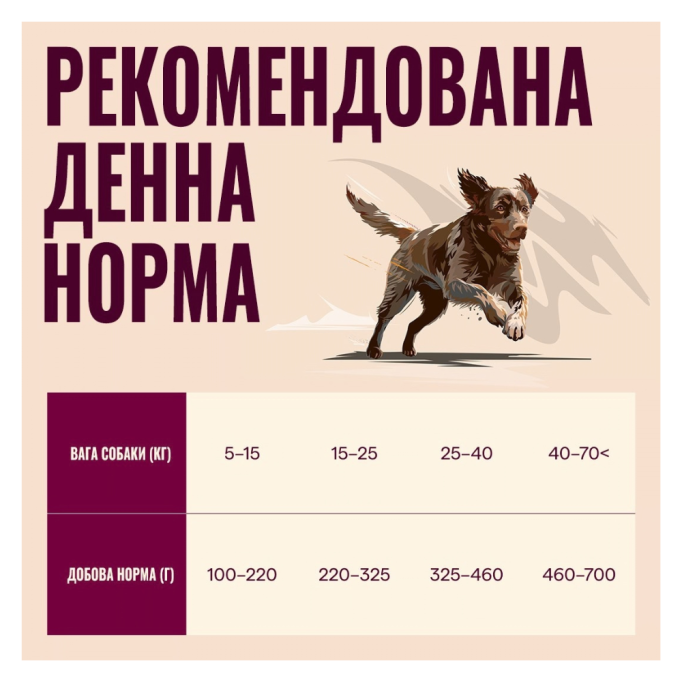 Carnilove Active Salmon & Turkey Сухий корм з лососем та індичкою для дорослих собак 4кг