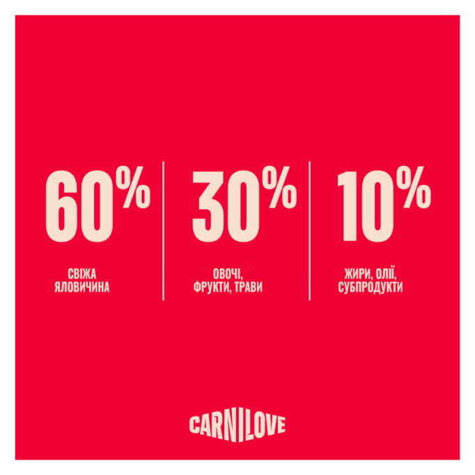 Carnilove True Fresh Beef Сухий корм з яловичиною для дорослих собак 4кг