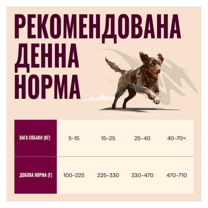 Carnilove True Fresh Beef Сухий корм з яловичиною для дорослих собак 4кг
