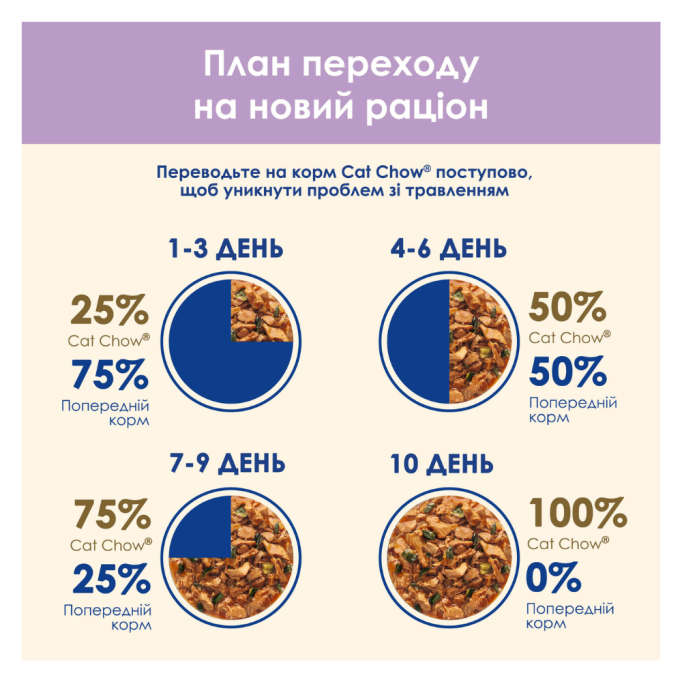 Cat Chow Sensitive Вологий корм з лососем та цукіні для дорослих котів з чутливим травленням (в соусі) 85г 26шт