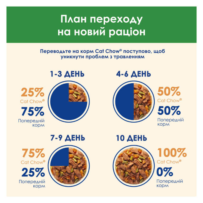 Cat Chow Sterilised Вологий корм з ягням та зеленою квасолею для дорослих стерилізованих котів (в соусі) 85г 26шт