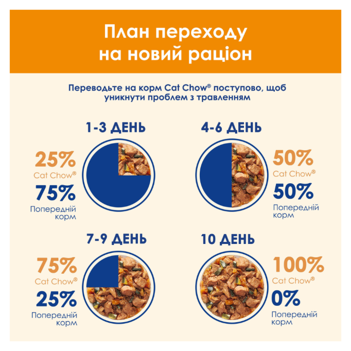 Cat Chow Adult Вологий корм з куркою та цукіні для дорослих котів (в желе) 85г 26шт