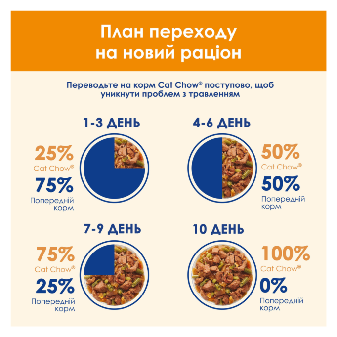 Cat Chow Adult Вологий корм з лососем та зеленою квасолею для дорослих котів (в желе) 85г 26шт