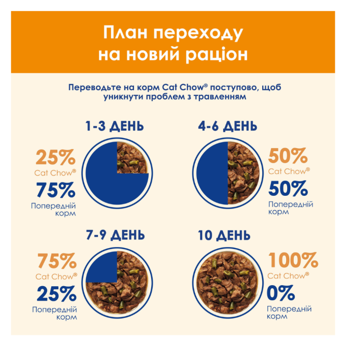 Cat Chow Adult Вологий корм з ягням та зеленою квасолею для дорослих котів (в желе) 85г 26шт