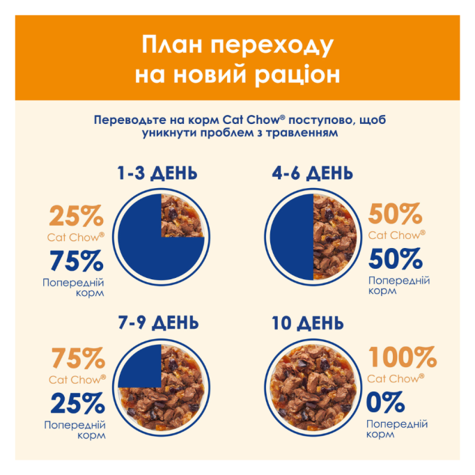 Cat Chow Adult Вологий корм з яловичиною та баклажанами для дорослих котів (в желе) 85г 26шт