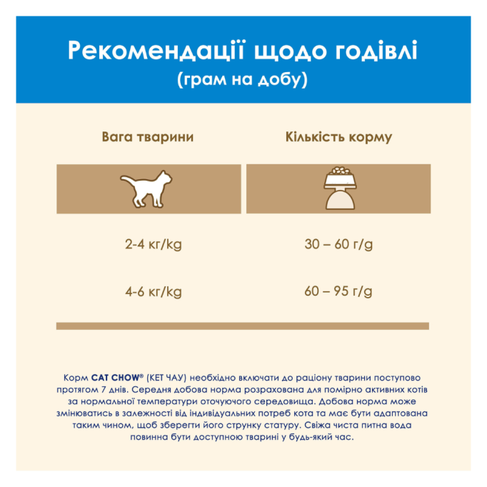 Cat Chow Special Care 3in1 Сухий корм 3в1 з індичкою для дорослих котів 15кг