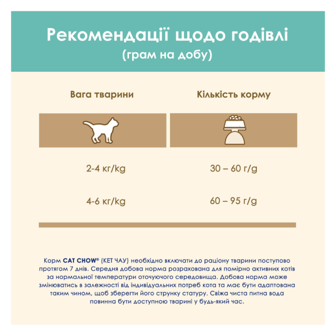 Cat Chow Special Care Hairball Control Сухий корм з куркою для дорослих котів з ефектом виведення шерсті 15кг