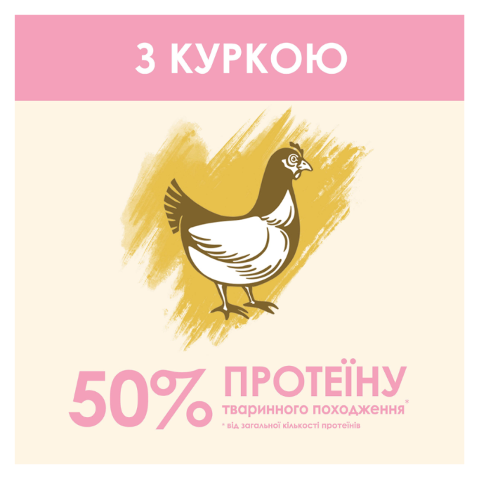 Cat Chow Kitten Сухий корм з куркою для кошенят 1,5кг
