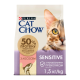 Cat Chow Sensitive Salmon Сухий корм з лососем для дорослих котів з чутливою шкірою та травленням 1,5кг