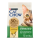 Cat Chow Special Care Sterilised Сухий корм з куркою для дорослих стерилізованих котів 15кг