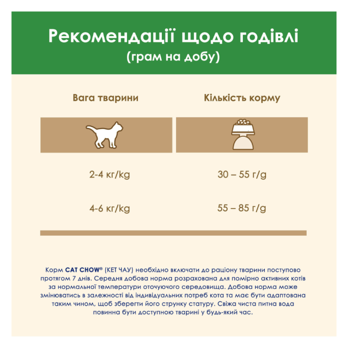 Cat Chow Special Care Sterilised Сухий корм з куркою для дорослих стерилізованих котів 1,5кг