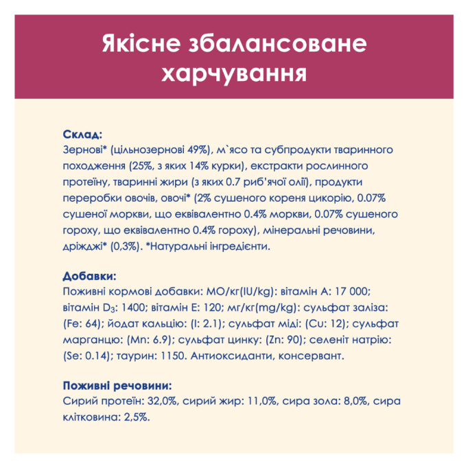 Cat Chow Special Care Urinary Tract Health Сухий корм з куркою для дорослих котів Підтримка здоров'я сечовивідної системи 1,5кг