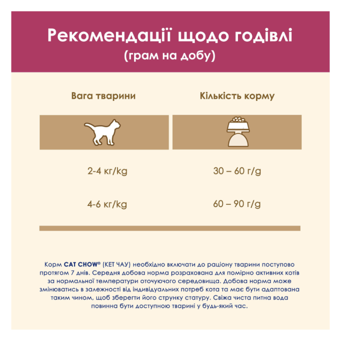 Cat Chow Special Care Urinary Tract Health Сухий корм з куркою для дорослих котів Підтримка здоров'я сечовивідної системи 1,5кг